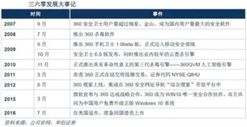 360借壳成功后的估值迷局 互联网广告服务能否撑起千亿市值？