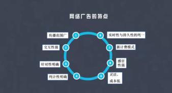 互联网广告,微信朋友圈,抖音,头条,,360,欢迎广告主咨询